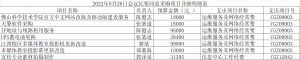 信息與教育技術(shù)中心部門負責人會議紀要（2022年8月26日）