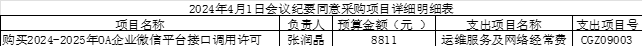 信息與教育技術(shù)中心2024年黨政聯(lián)席負(fù)責(zé)人會(huì)議紀(jì)要（2024年4月1日）