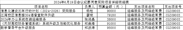 信息與教育技術(shù)中心2024年黨政聯(lián)席負(fù)責(zé)人會(huì)議紀(jì)要（2024年6月19日）