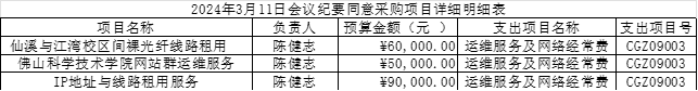 信息與教育技術(shù)中心2024年黨政聯(lián)席負(fù)責(zé)人會(huì)議紀(jì)要（2024年3月11日）