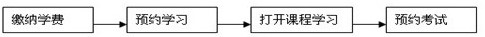 關(guān)于網(wǎng)絡(luò)教育2015-2016第二學(xué)期預(yù)約學(xué)習(xí)的通知