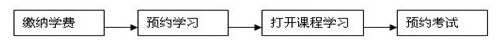 關(guān)于網(wǎng)絡(luò)教育2016-2017學(xué)年度第一學(xué)期預(yù)約學(xué)習(xí)的通知