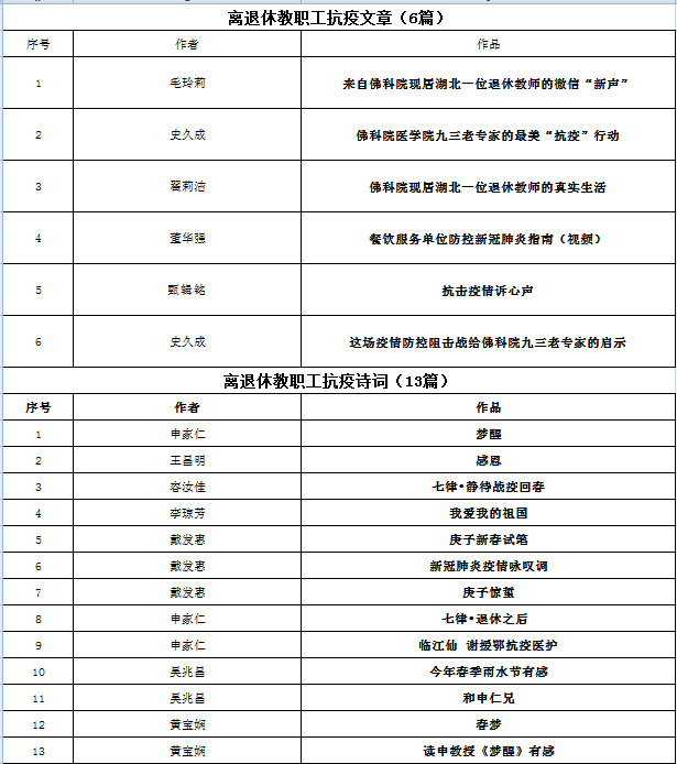 佛科院老教師詩(shī)詞書畫剪紙聚正能揚(yáng)正氣