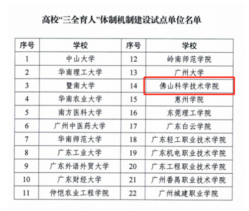 我校獲批廣東省高?！叭恕斌w制機制建設(shè)試點單位