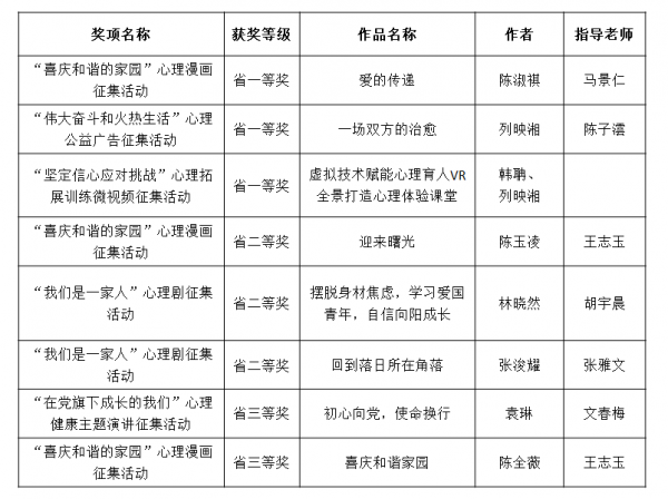 心理健康教育中心捷報頻傳