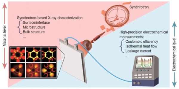 材料科學(xué)與氫能學(xué)院趙紅特聘教授在Energy & Environmental Science期刊發(fā)表論文