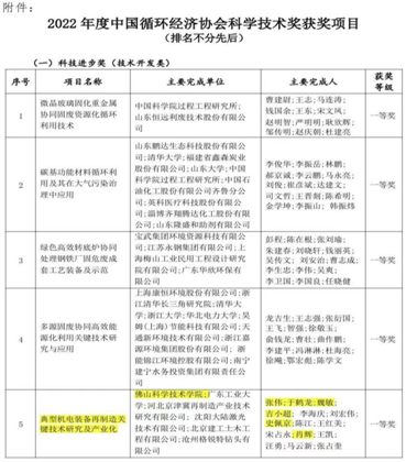 我校張偉教授獲2022年度中國循環(huán)經(jīng)濟(jì)協(xié)會(huì)科技進(jìn)步一等獎(jiǎng)