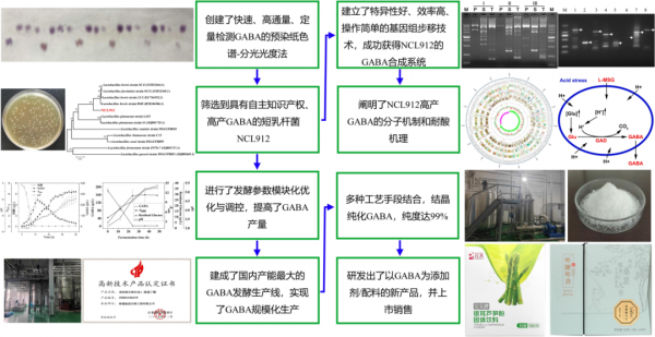 佛山科學(xué)技術(shù)學(xué)院榮獲2022年度廣東省科學(xué)技術(shù)獎(jiǎng)5項(xiàng)