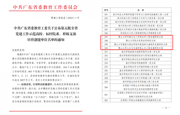 學(xué)校4個黨組織入選全省第五批“雙創(chuàng)”培育創(chuàng)建單位