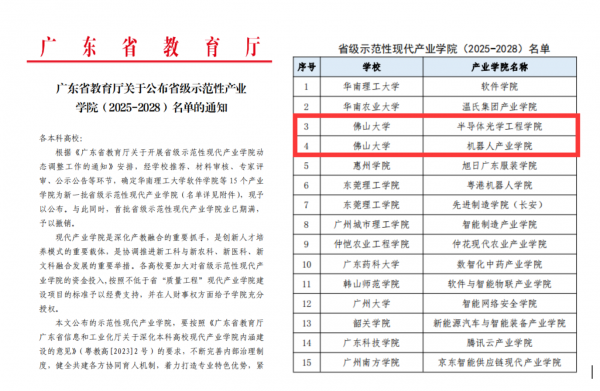 學(xué)校半導(dǎo)體光學(xué)工程學(xué)院、機器人產(chǎn)業(yè)學(xué)院獲評省級示范性現(xiàn)代產(chǎn)業(yè)學(xué)院