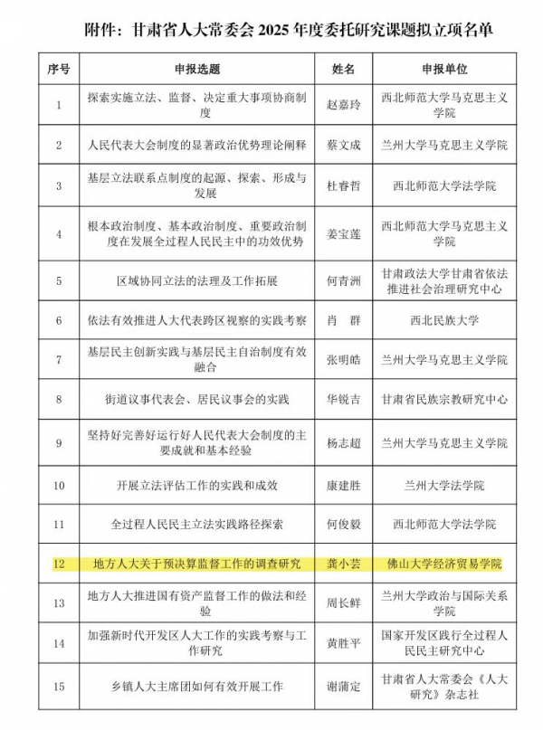經(jīng)濟(jì)貿(mào)易學(xué)院青年教師龔小蕓獲2025年度甘肅省人大常委會(huì)委托研究課題立項(xiàng)